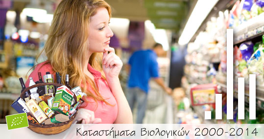 15-katastimata-viologikon