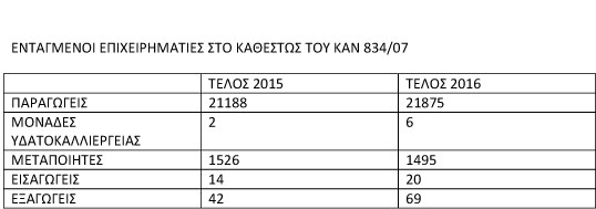 19-biologika-epixeiriseis