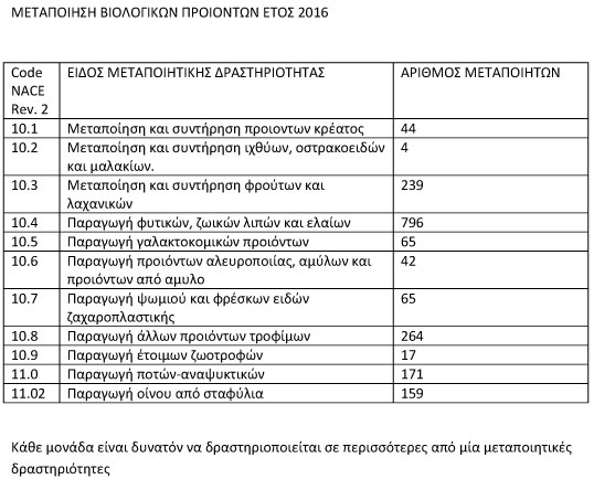 19-biologika-metapoiisi