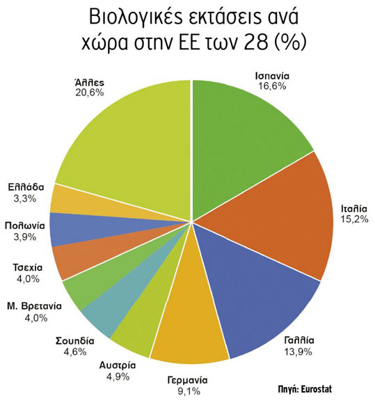 28-biologika-pinakas