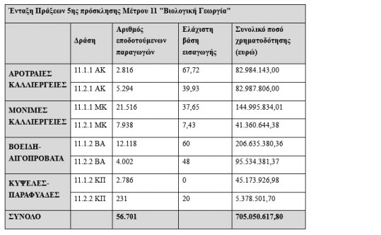 12-biologika-5-prosklisi