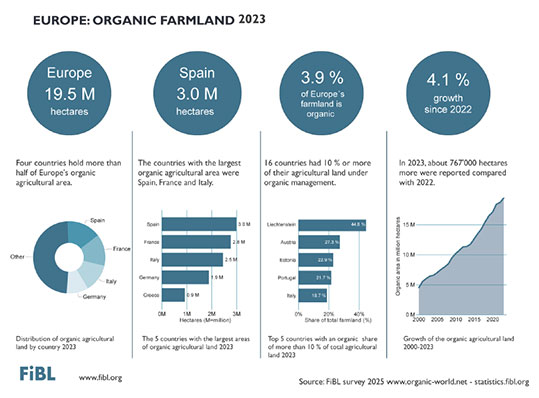 16-statistika-biologikon-evropi-farmland