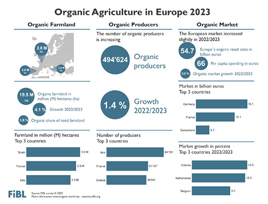 16-statistika-biologikon-evropi