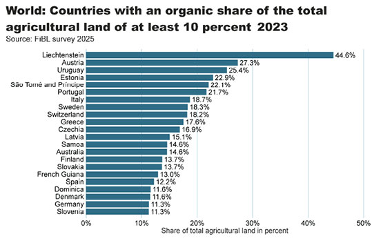 16-statistika-biologikon-pagosmios