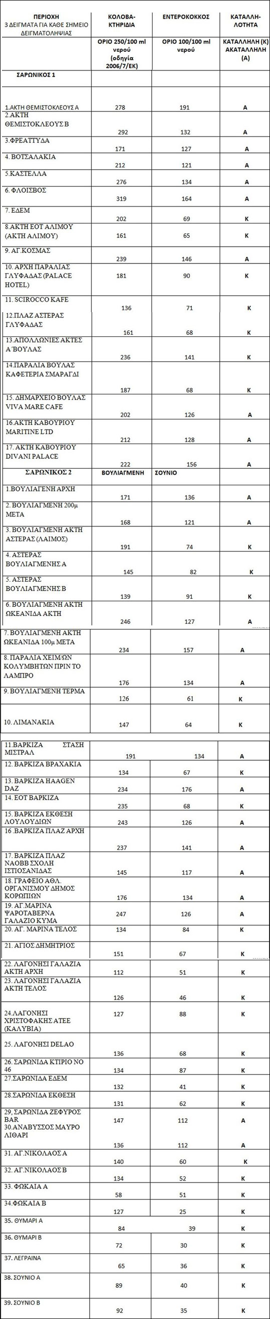 05-paralia-SARONIKOS