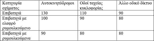 14-oria-taxititas-pinakas