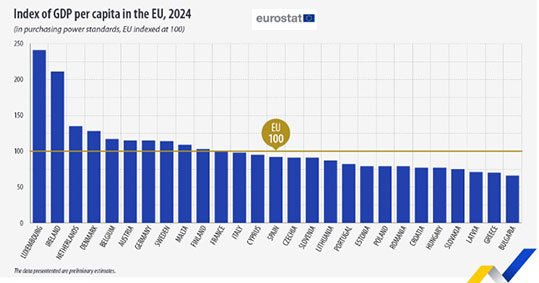 02-eurostat