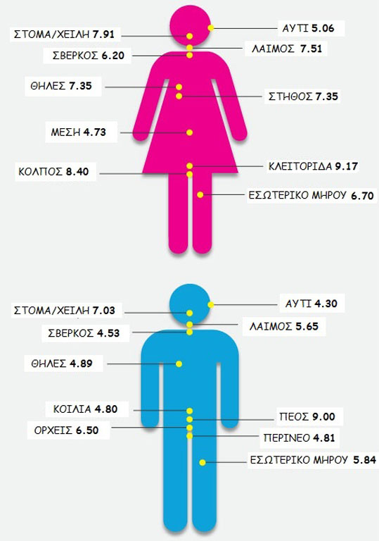 22-erotogeneis-zones-2